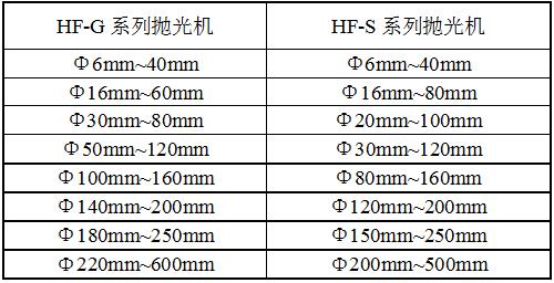 HF-ZD12G-D拋光機參數 HF-ZD12G-D拋光機參數