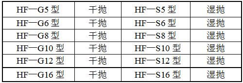 HF-ZD12G-D拋光機型號 HF-ZD12G-D拋光機型號